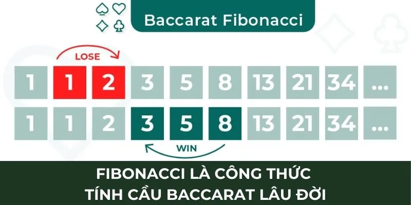 Fibonacci là công thức tính cầu baccarat lâu đời